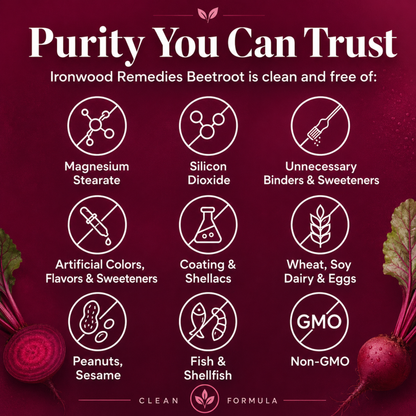 IronWood Beetroot Capsules