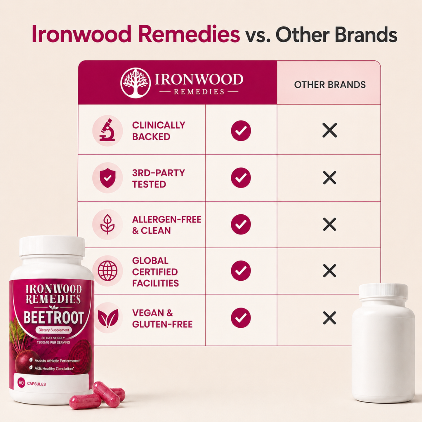 IronWood Beetroot Capsules
